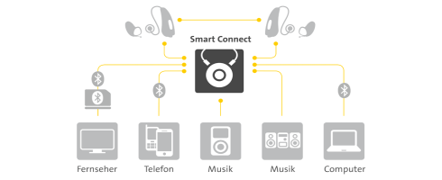 smart_connect_verbindungen_Beitrgsbild