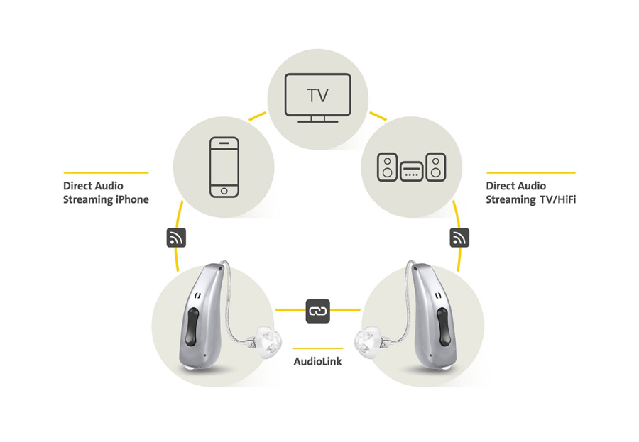 Audio Service Audio Streaming