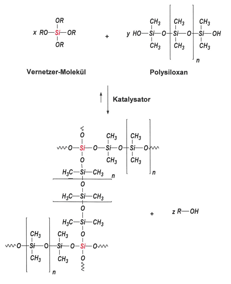 Abbildung 1: Reaktionsmechanismus von kondensationsvernetzenden Silikonen