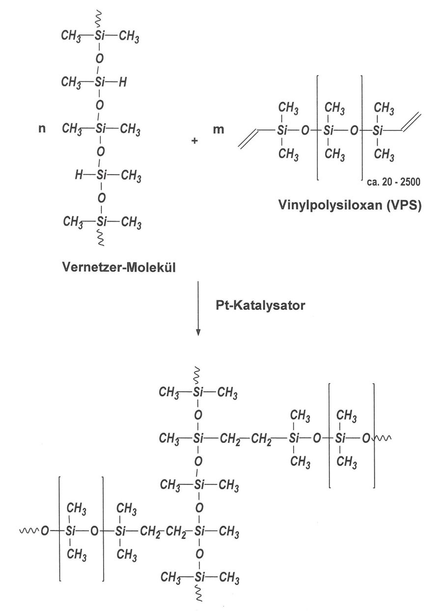 Abbildung 2: Reaktionsmechanismus von additionsvernetzenden Silikonen