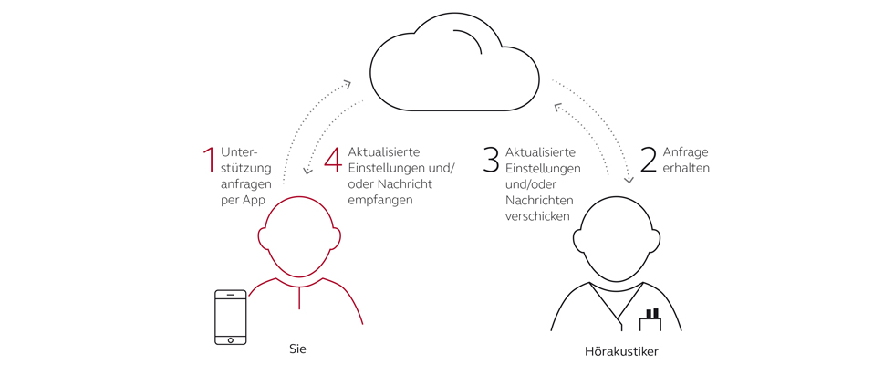 Beitragsbild