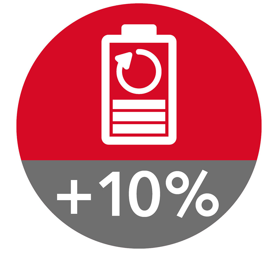 10% mehr Akkuleistung