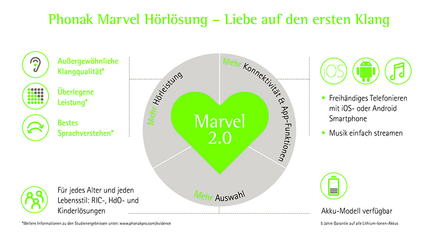 Marvel 2.0