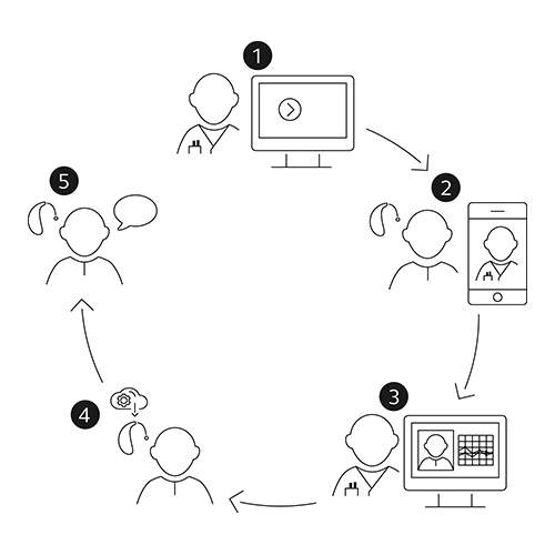 ReSound Assist LIVE