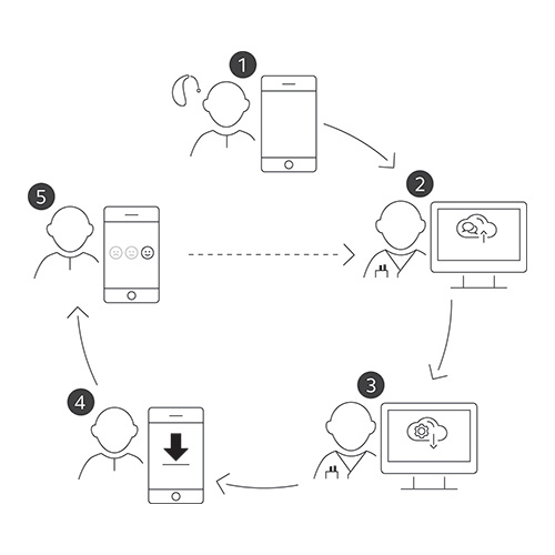 ReSound Assist