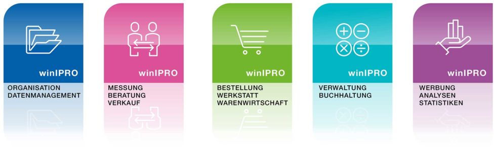 Die winIPRO Kundenreise: Den Erfolg im Blick